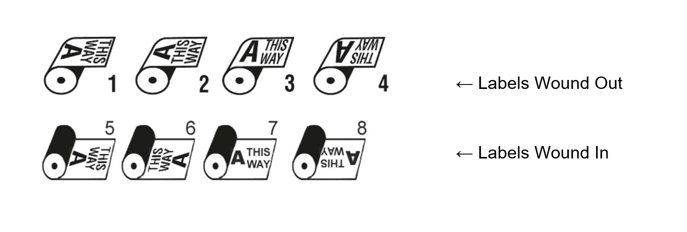 Labels-Wound-out-and-in Guide to Label Wind Direction for Your Custom Labels